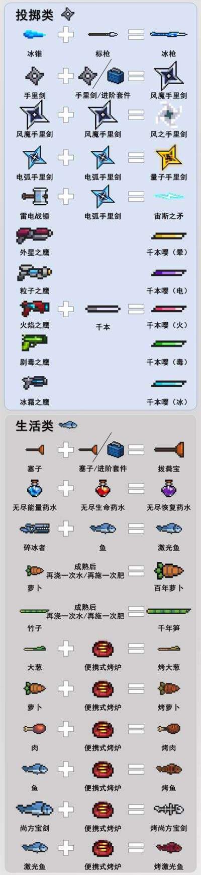 元气骑士武器融合表