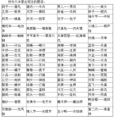 谁是卧底题目合集缩略图