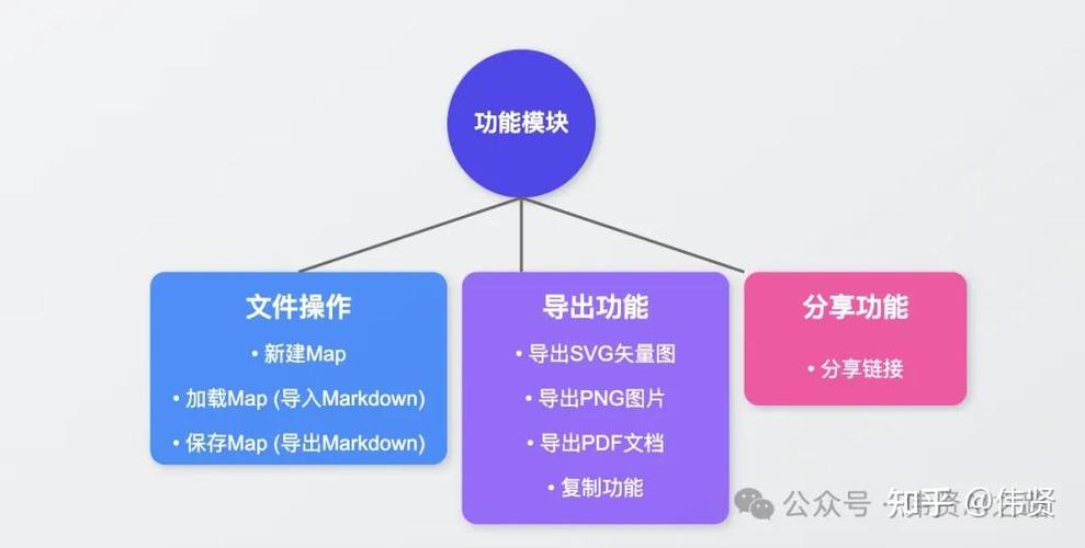 markdown生成思维导图