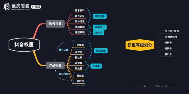 抖音互粉影响权重吗缩略图