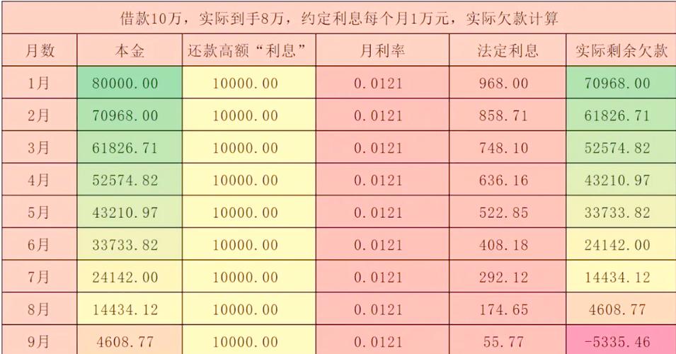 高利贷利息怎么算公式缩略图