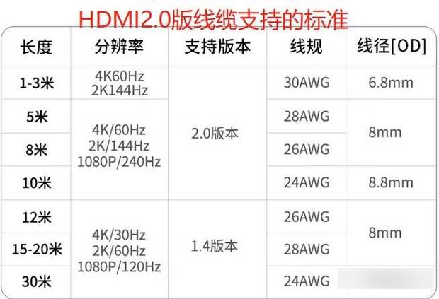 5TP0R支持HDMI的机型有哪些