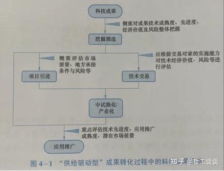 知识产权产业链