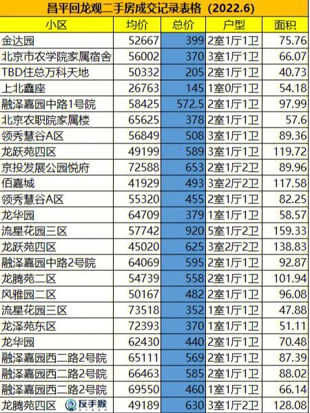 昌平回龙观房价二手房价格缩略图