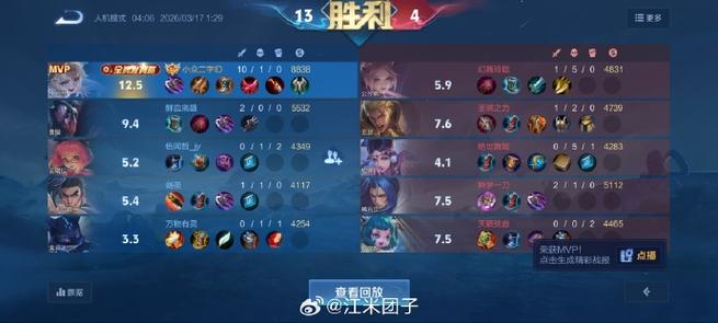 王者两个人吃线经济怎么分缩略图
