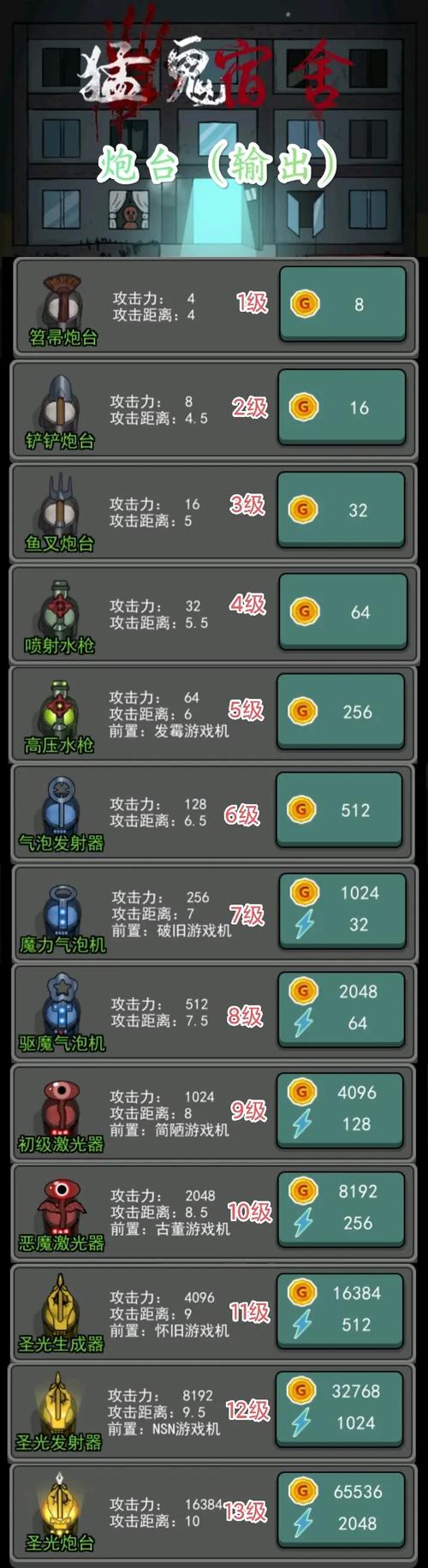 躺平发育无限金币破解版下载游戏截图