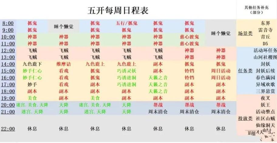 梦幻西游五开每天必做