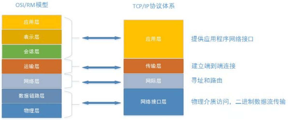 当前网络ip地址缩略图