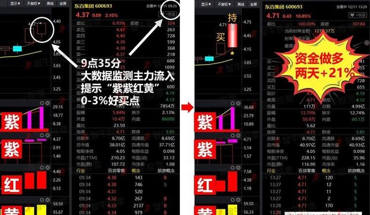 股多多软件破解版下载游戏截图