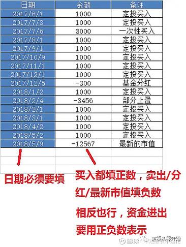 roi计算公式excel