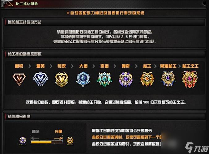 cf端游排位段位等级划分图片缩略图