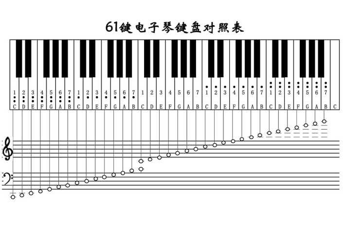 钢琴和电子琴琴键有什么区别