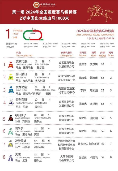 马力邀请码