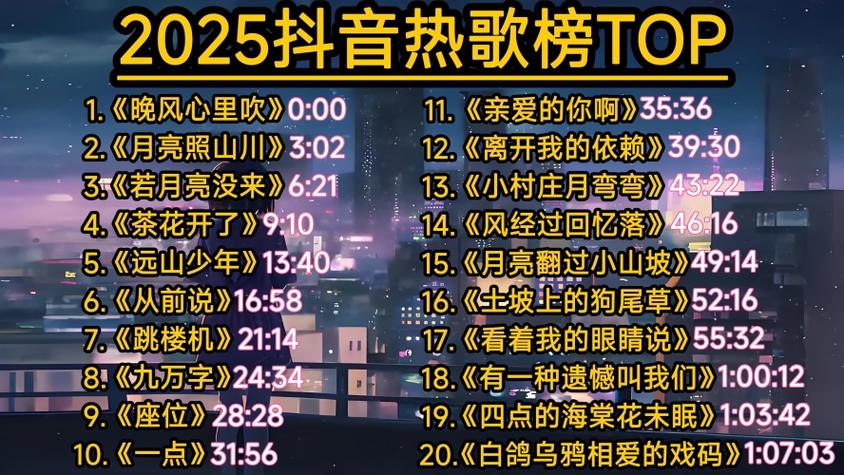 抖音热门歌曲排行榜