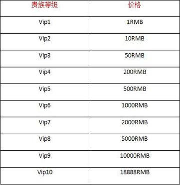王者荣耀v5到v8共要充多少钱缩略图