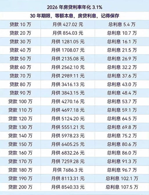 2026个人贷款最新政策缩略图