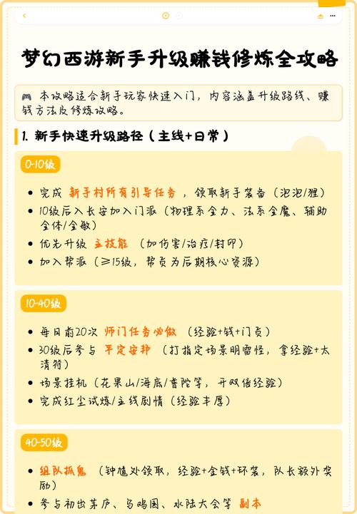 梦幻西游新手怎么升级缩略图