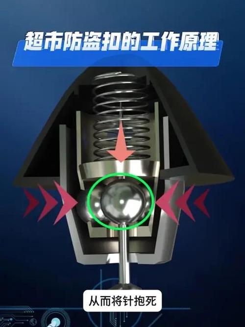 超市防盗扣原理图缩略图