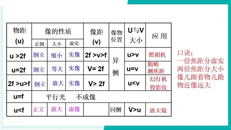 凸透镜成像规律举例