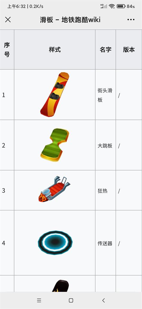 地铁跑酷全人物全滑板解锁内购版
