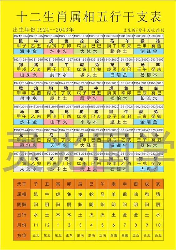十二生肖五行属性