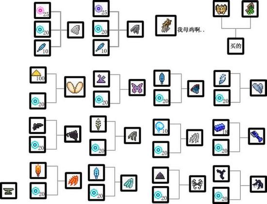 三王召唤物合成表