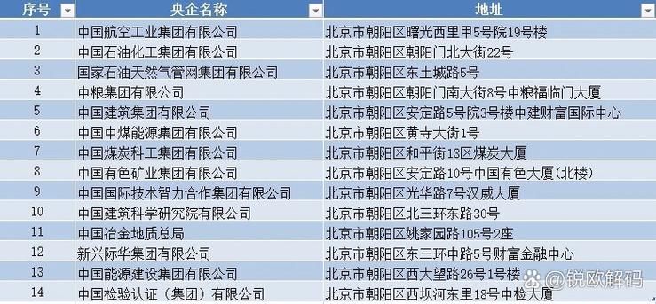 北京软件公司排名游戏截图