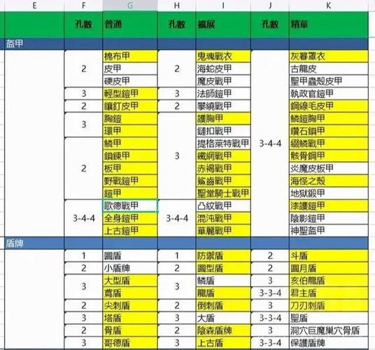 暗黑2装备扩展表缩略图