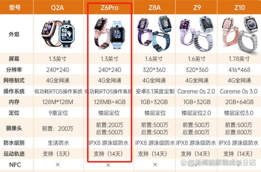 小天才电话手表Z6的参数