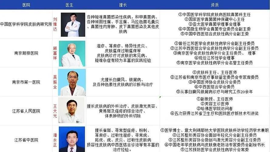 南京皮肤科研究所医院上班时间缩略图