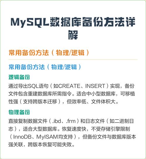 完整备份数据库的命令