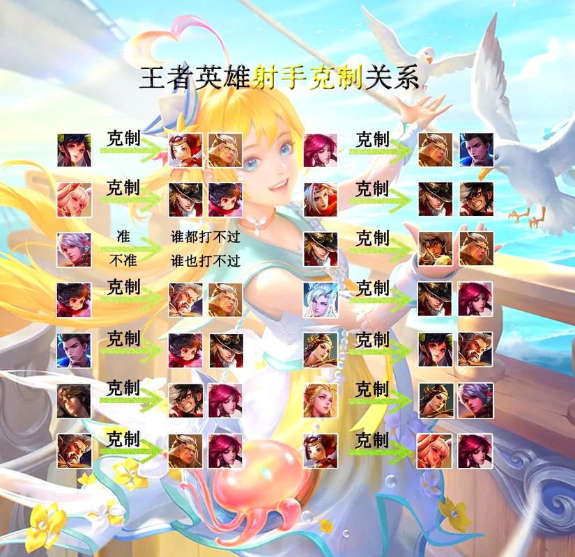 球球英雄挑战模式奖励一览
