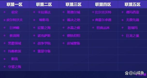 英雄联盟是几v几