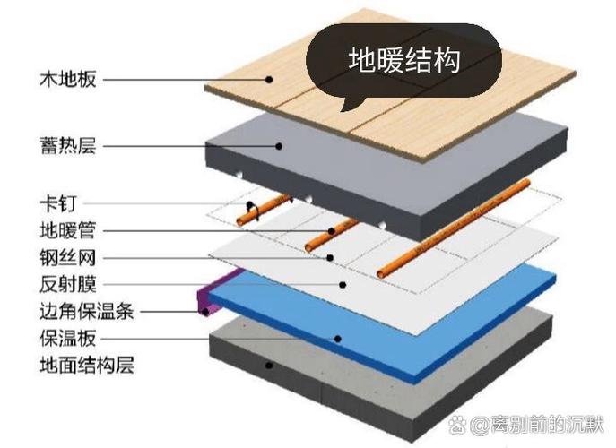 地暖正确使用方法视频教程缩略图