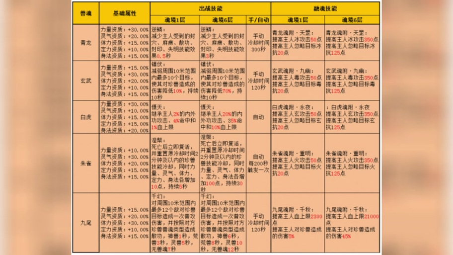 天龙八部经验满了最简单三个步骤