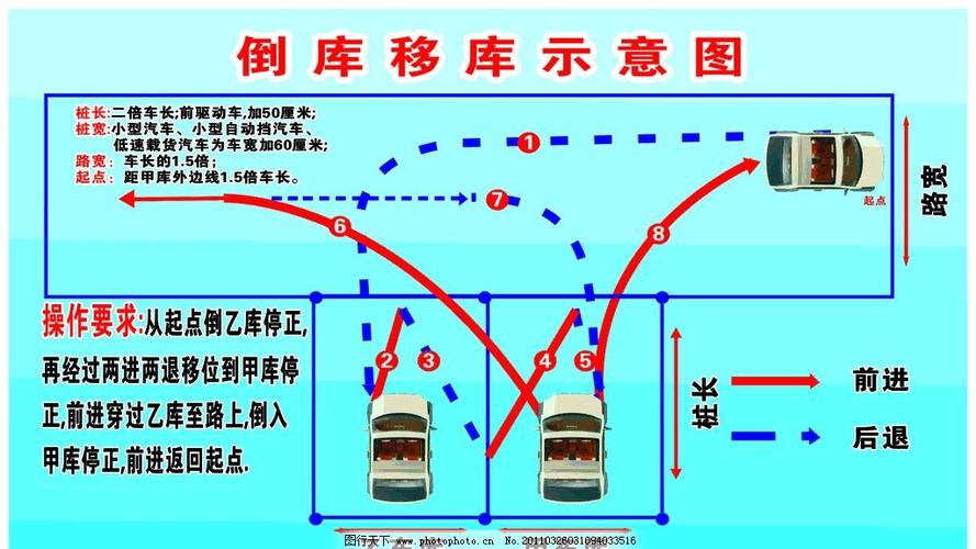 停车位倒车入库缩略图