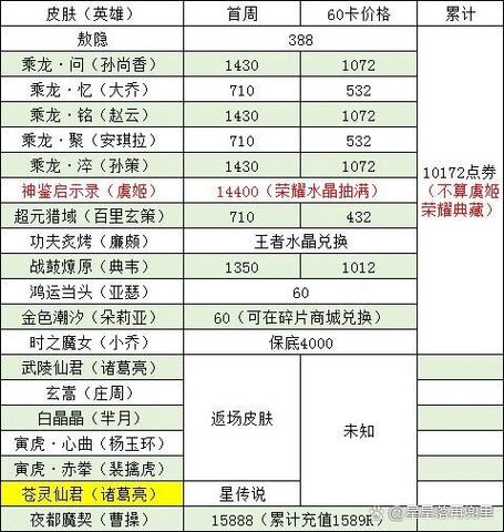 王者所有皮肤价格表缩略图