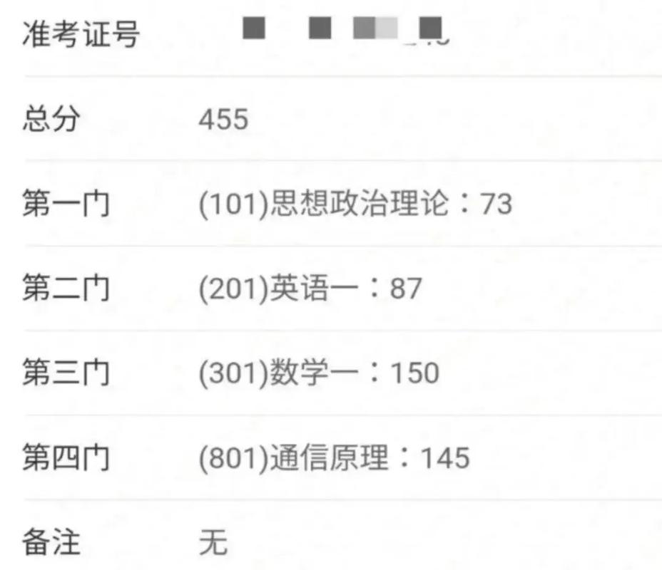 考研成绩单截图伪造缩略图