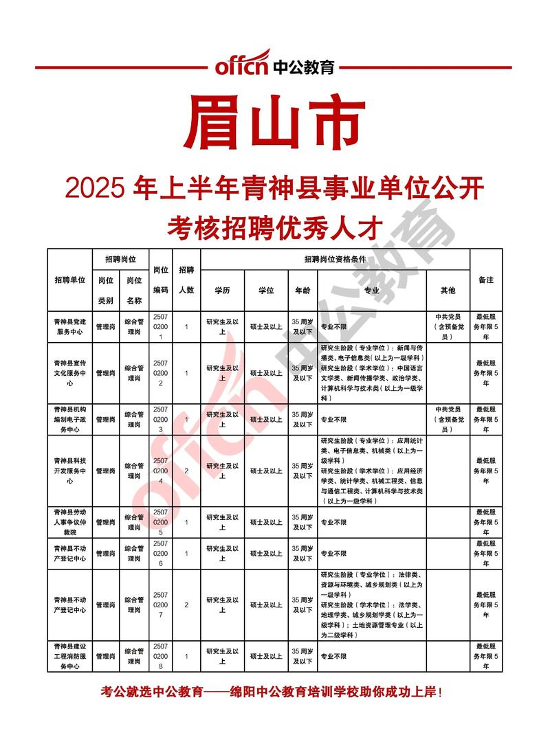 眉山招聘信息东坡区最新招聘游戏截图