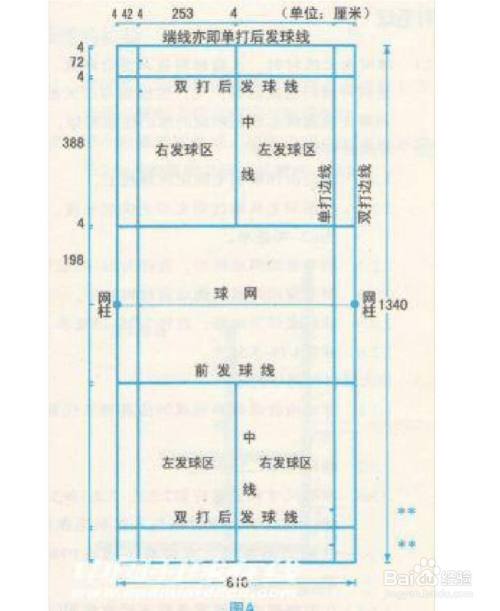羽毛球场地脚本缩略图