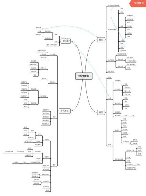 免费做思维导图的app缩略图