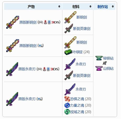 泰拉瑞亚泰拉刃最好附魔是什么游戏截图