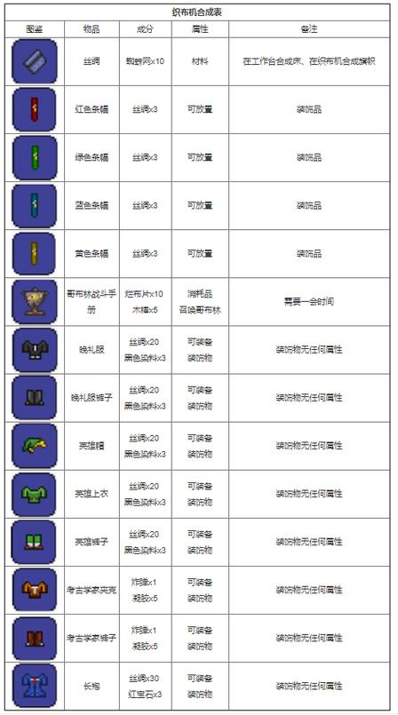 泰拉瑞亚无限血量版游戏截图