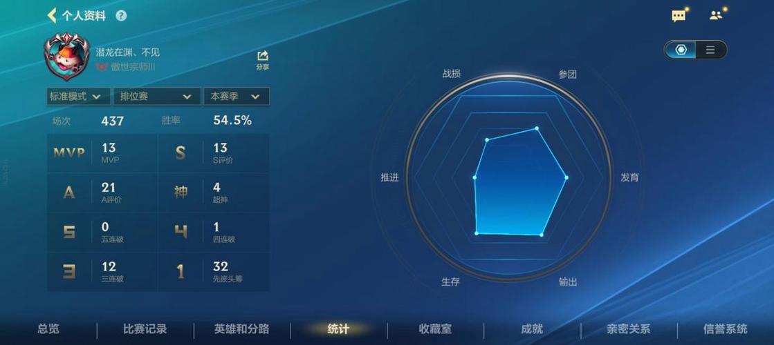 s18最强势英雄缩略图