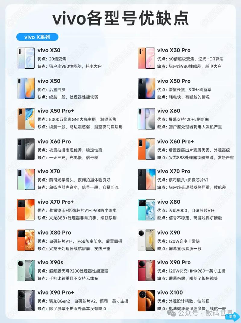 vivo精简列表游戏截图