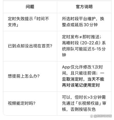 小红书几点发笔记是最佳时间缩略图