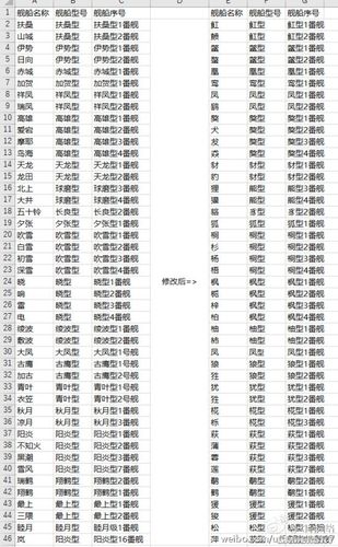 战舰世界和谐名游戏截图