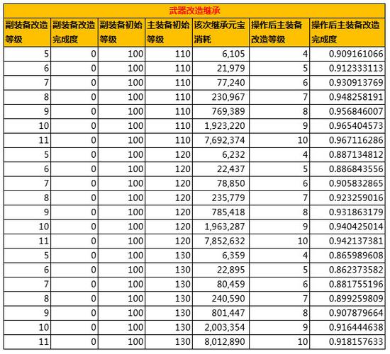 问道手游法宝亲密度触发几率列表游戏截图
