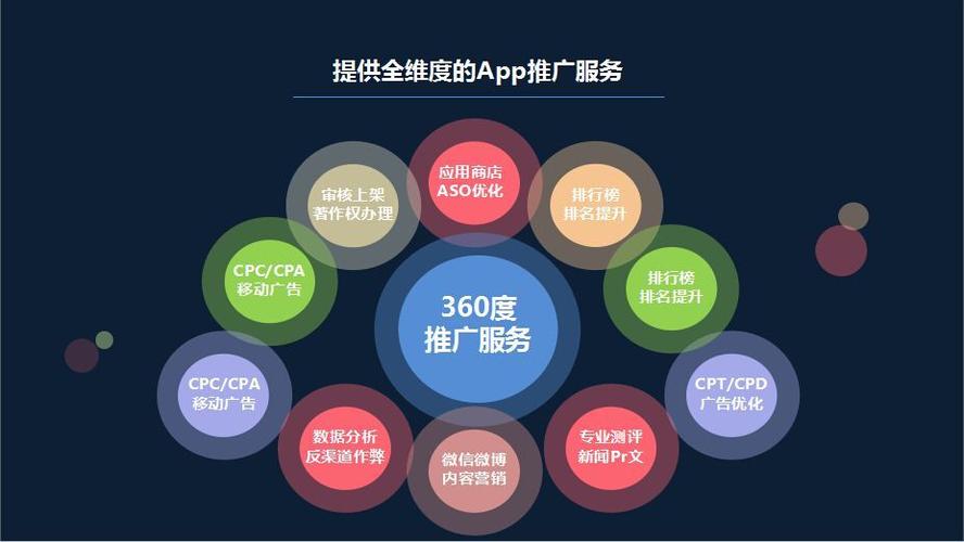 渠道推广平台缩略图