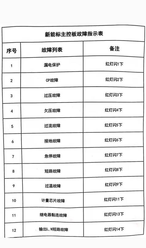 充电桩红灯故障解决方法缩略图